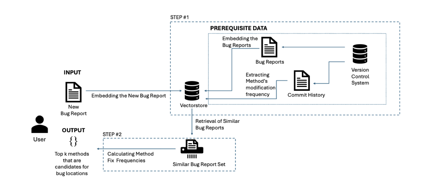 BUGFS Overview